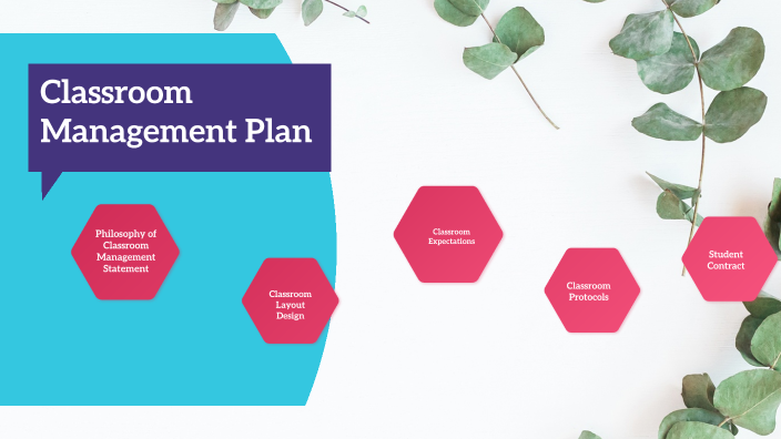 Classroom Management Plan by sofia osorio on Prezi