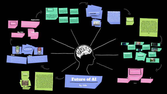 Future of AI by jake4050 jake4050 on Prezi
