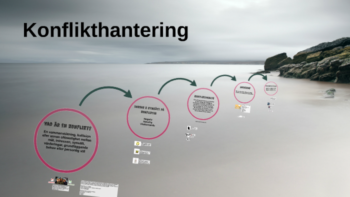 Konflikthantering By Jacob Delén On Prezi