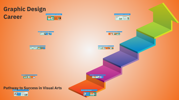 Graphic Design Career by Saber82 on Prezi
