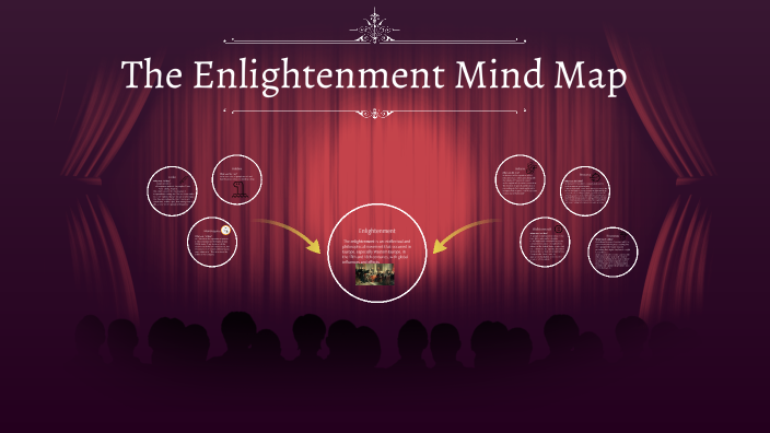Mind Map by Kaitlyn Aufdenberg on Prezi