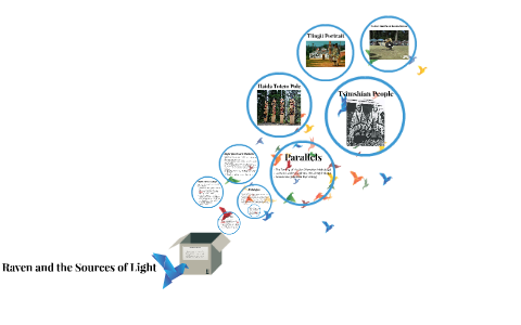 Raven and the Sources of Light by Cattien Le on Prezi