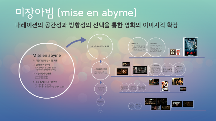 by Saman Eom on Prezi
