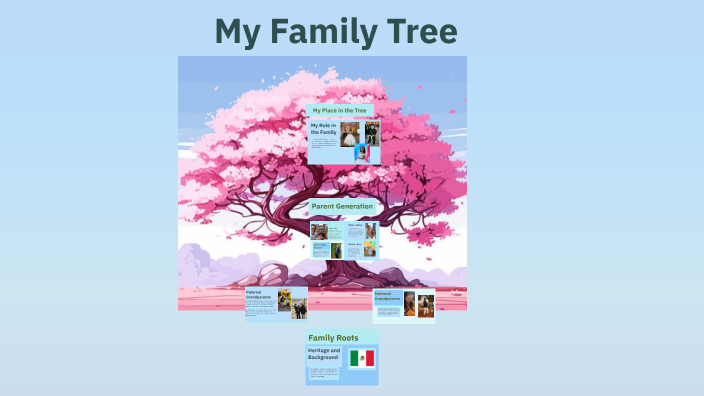 My Family Tree by Zoey Silva on Prezi