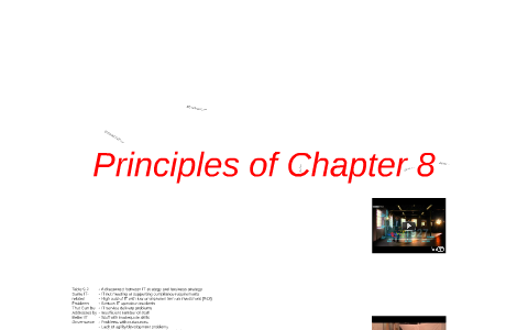 Principles of Chapter 8 by Lauren Wells on Prezi