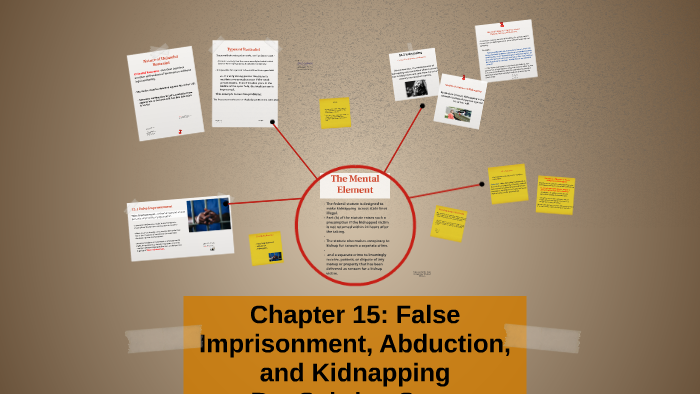 Chapter 15: False Imprisonment, Abduction, And Kidnapping By Sabrina ...