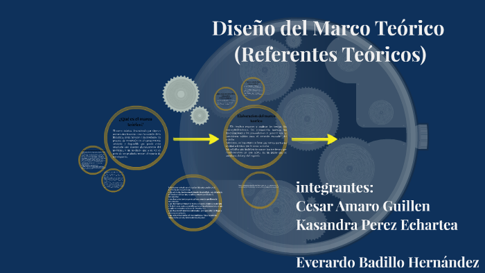 Diseño del Marco Teórico (Referentes Teóricos) by everardo badillo on Prezi