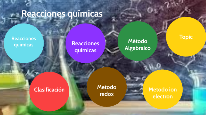 Las reacciones y ecuaciones químicas by Jose Poma