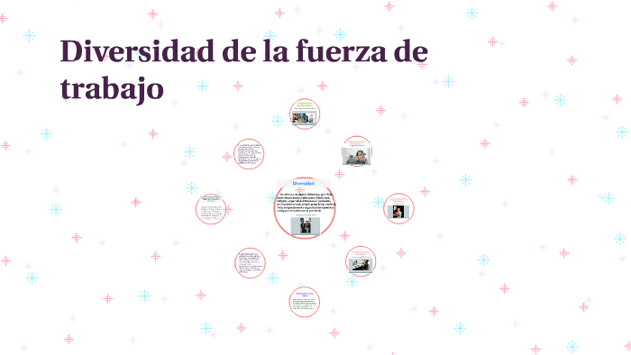 Diversidad De La Fuerza De Trabajo Definicion prezi.com