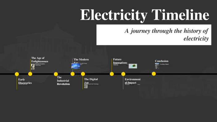 Electricity Timeline By Luis Leonardo Antolinez On Prezi