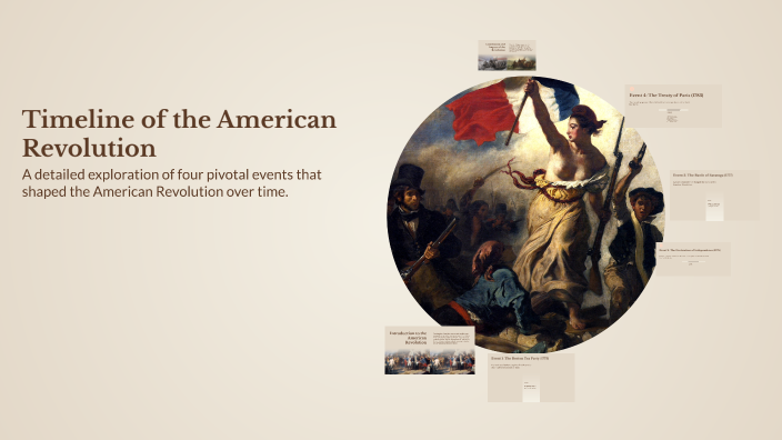 Timeline of the American Revolution by malachi williams on Prezi