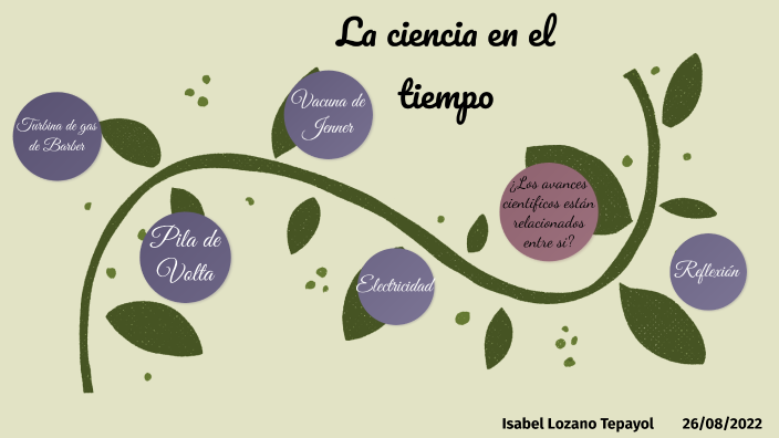 La ciencia en el tiempo by Isabel Lozz on Prezi
