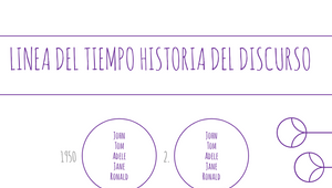 LINEA DEL TIEMPO by VANESSA MENDOZA on Prezi Design