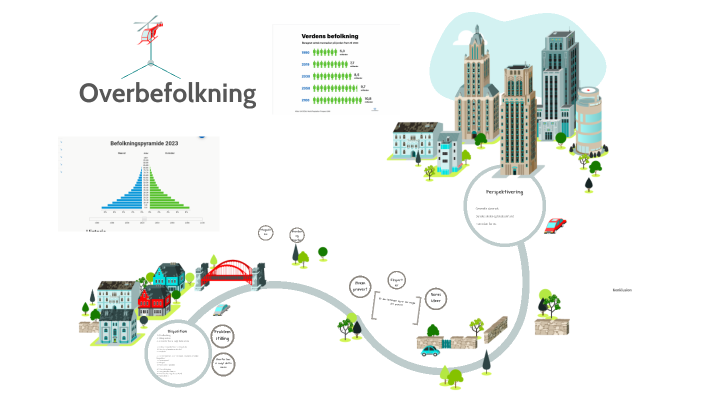 Overpopulation By Oscar Erik Møller Bødker 8e On Prezi
