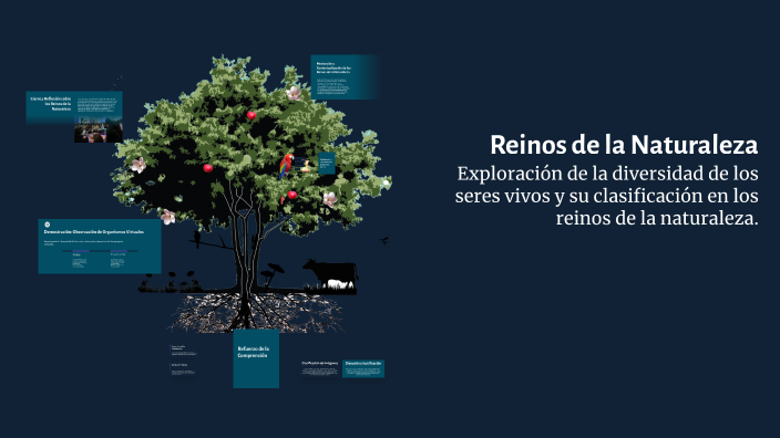 Reinos de la Naturaleza by lizeth mariela sanchez on Prezi