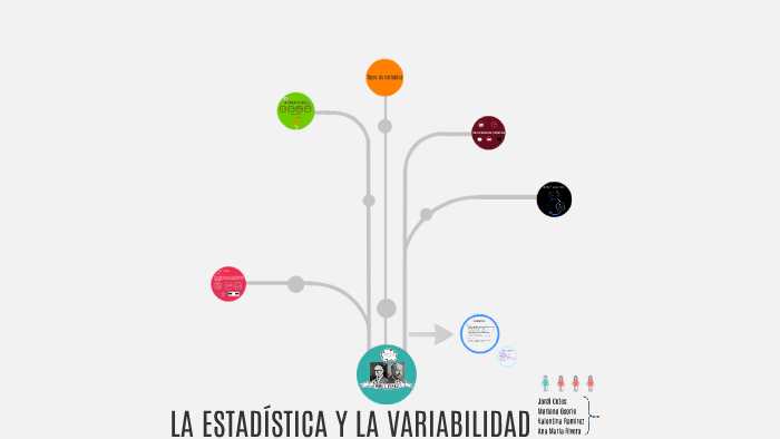 La estadística y la variabilidad by Ana Rivera on Prezi