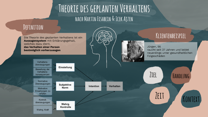 Theorie des geplanten Verhaltens by Jana Schmidt on Prezi