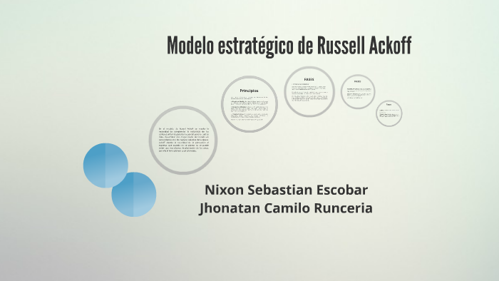 Modelo Estratégico De Russell Ackoff By Jhonatan Runceria On Prezi 3804