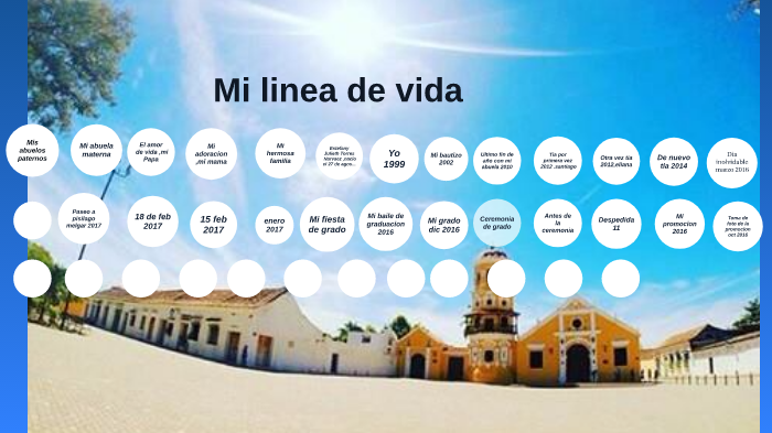 MI LINEA DE VIDA by estefany julieth torres narvaez on Prezi