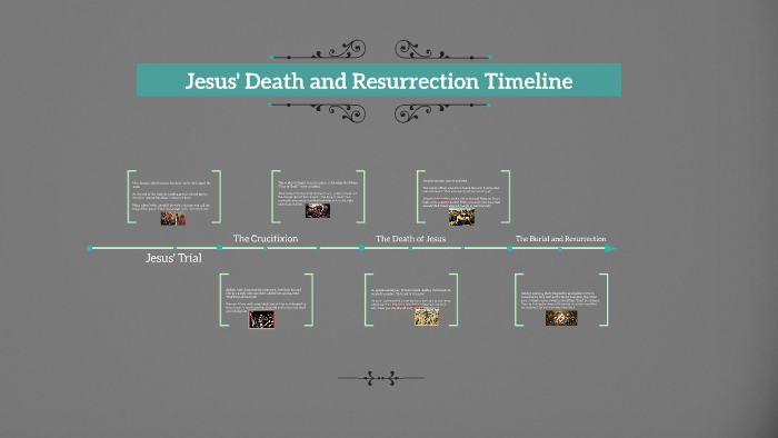 Jesus' Death and Resurrection Timeline by Carson Goetz