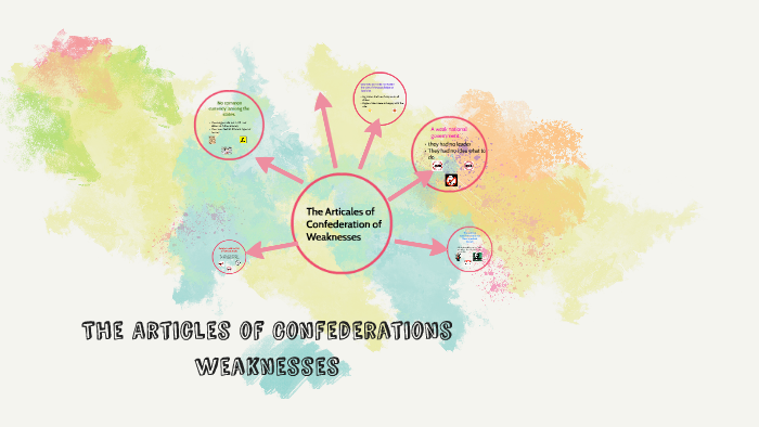 weaknesses of the article of confederations