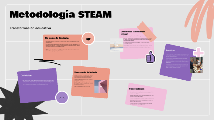 Metodología STEAM by Karla Vanessa Montero on Prezi