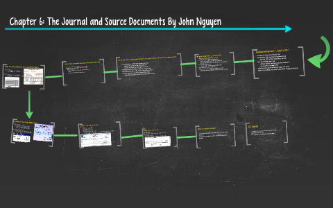 Chapter 6: The Journal and Source Documents By John Nguyen by John ...