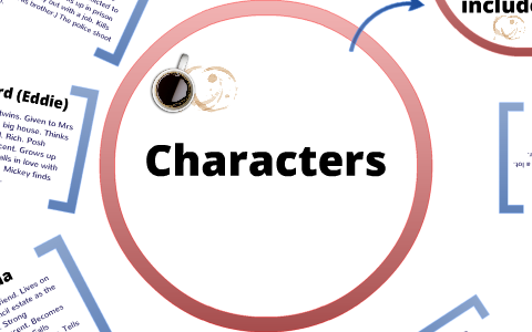 Blood Brothers Characters by Katie Hall on Prezi