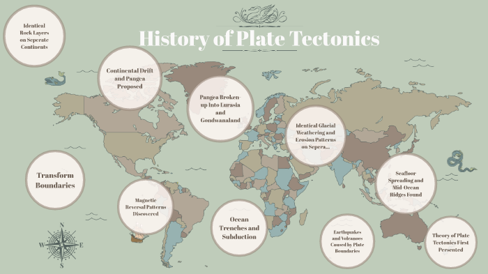 History of Plate Tectonics by Natalie DiMenna on Prezi