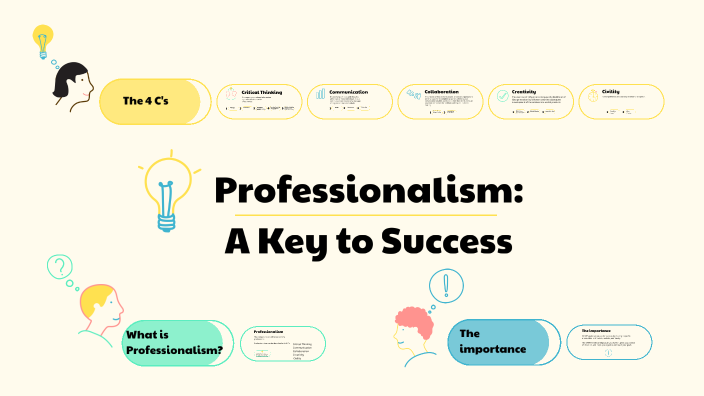 Professionalism: A Key to Success by Khiari Johnson on Prezi