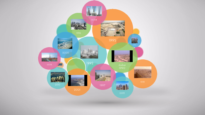 urbanisation of the uae by Mahra Alhamadi on Prezi