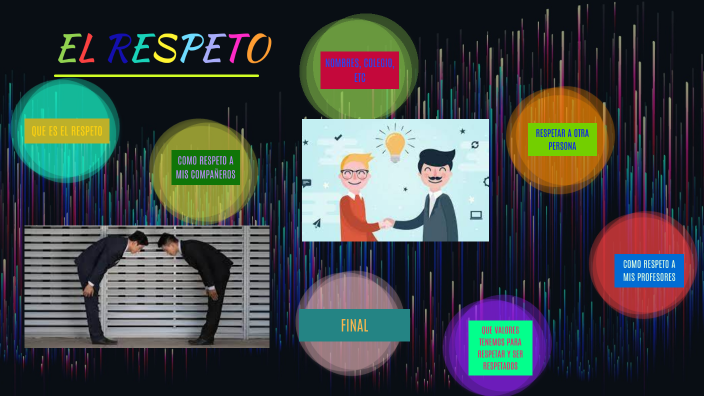 El Respeto by CARLOS DANIEL GALAN GARCIA on Prezi