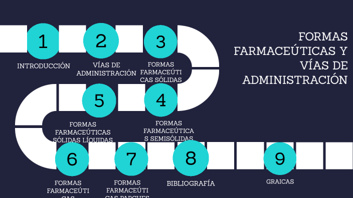 Formas Farmaceúticas Y Vías De Administración By Cristofer Herrera On Prezi