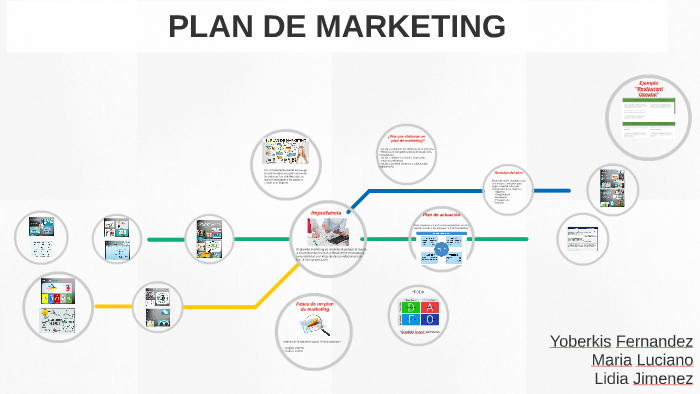 PLAN DE MARKETING by Lilu Jimenez Ariza on Prezi