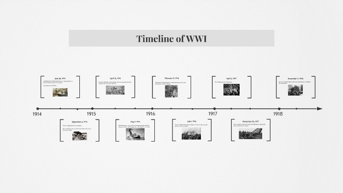 Timeline of WWI by Melody Billings