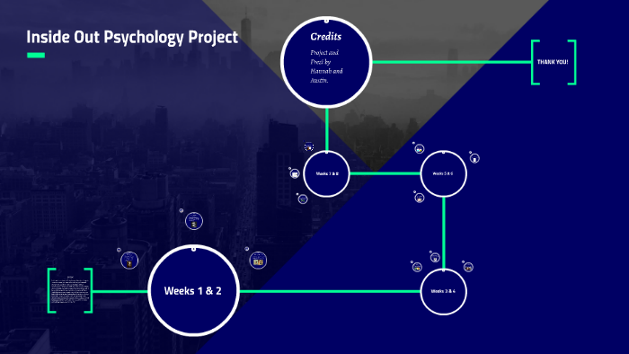 psychology assignment inside out