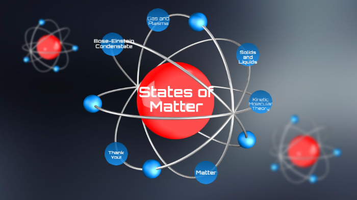 States of Matter by Coral Gold on Prezi