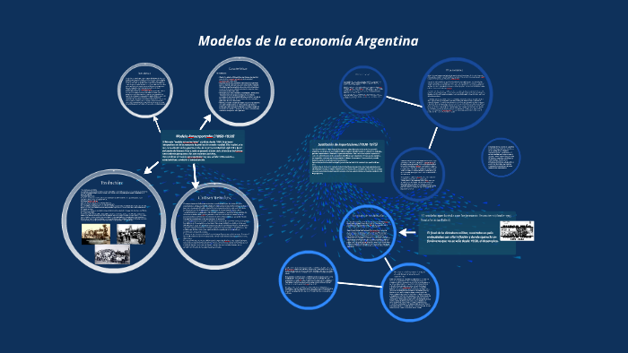 Modelo Agroexportador by Matias Luna on Prezi Next