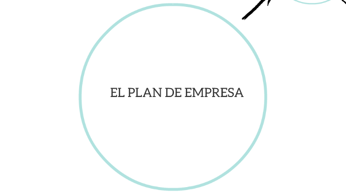 EL PLAN DE EMPRESA by Laura Ortega on Prezi