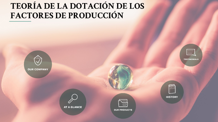 TEORÍA DE LA DOTACIÓN DE LOS FACTORES DE PRODUCCIÓN by