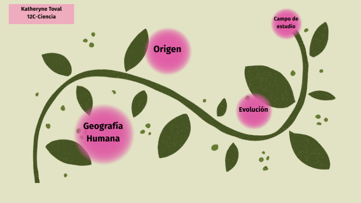 Geografia Mapa mental toval by Katheryne Toval