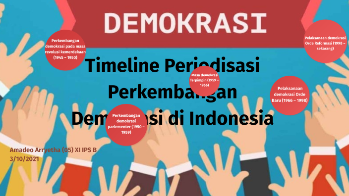 Timeline Periodisasai Perkembangan Demokrasi Di Indonesia By Amadeo ...