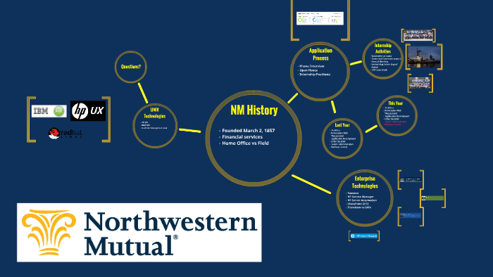 Internship with Northwestern Mutual by Danielle Otto on Prezi