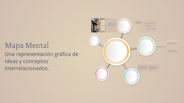 Mapa Mental by Lorena Elizabeth on Prezi