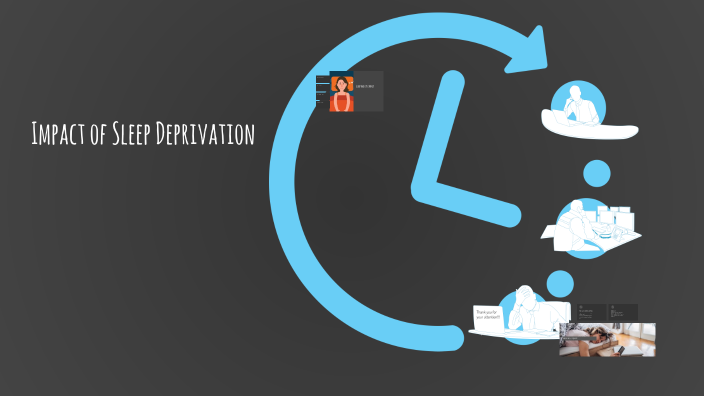 Impact of Sleep Deprivation by Kinga Sz on Prezi