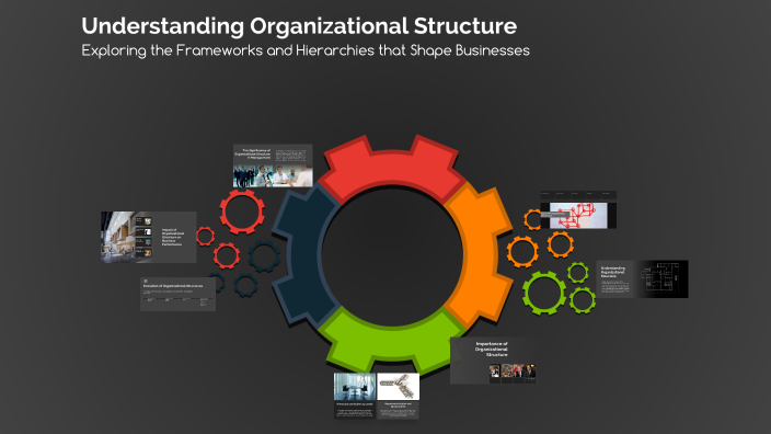 Understanding Organizational Structure by Tres Rstu on Prezi