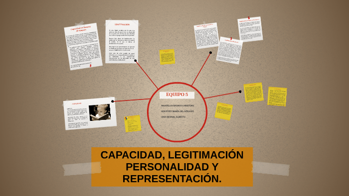 CAPACIDAD, LEGITIMACIÓN Y REPRESENTACIÓN. by on Prezi