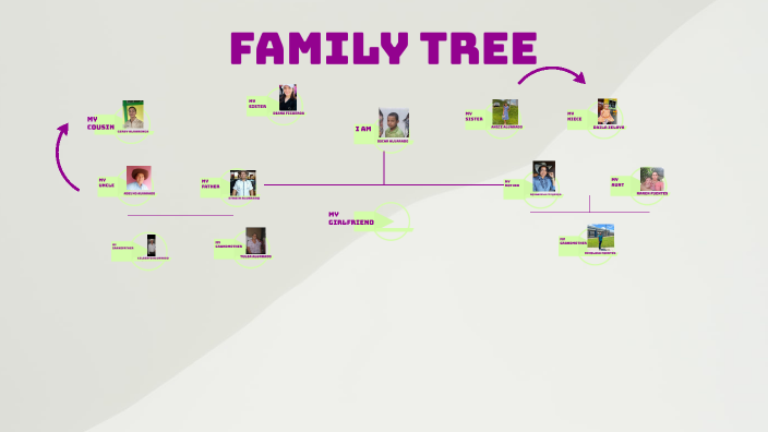 Family tree by OSCAR EFRAIN ALVARADO FIGUEROA on Prezi