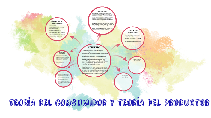 Teoria Del Consumidor Y Teoria Del Productor By Yuri Queruz On Prezi 0087