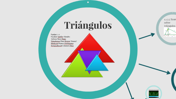 3.1.1.1 La importancia de los triangulos en la vida cotidian by Hugo